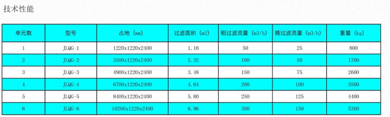 全自動淺層砂過濾器